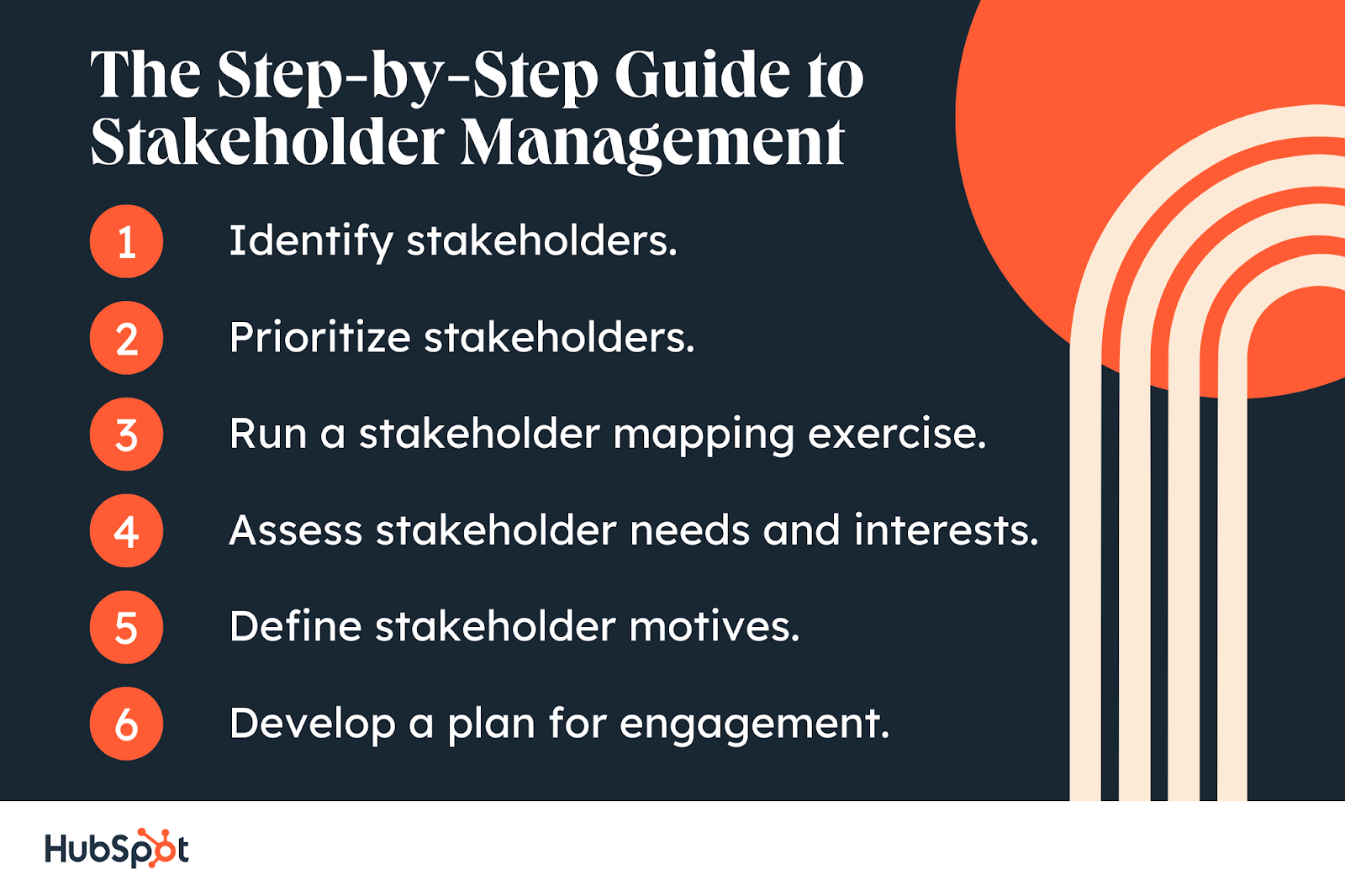 The Complete Guide To Stakeholder Management | LaptrinhX